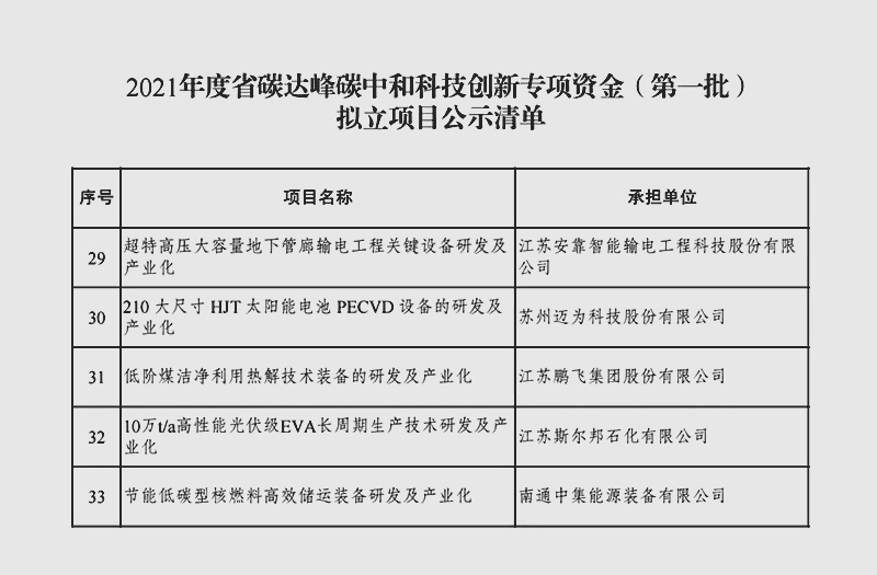 江蘇鵬飛集團研制的低階煤潔淨利用熱解技術裝備列入江蘇省科技創新專項